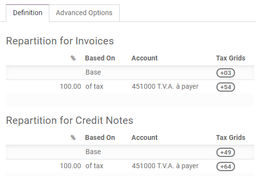 Configure taxes and their tax grids in PerfectWORK Accounting